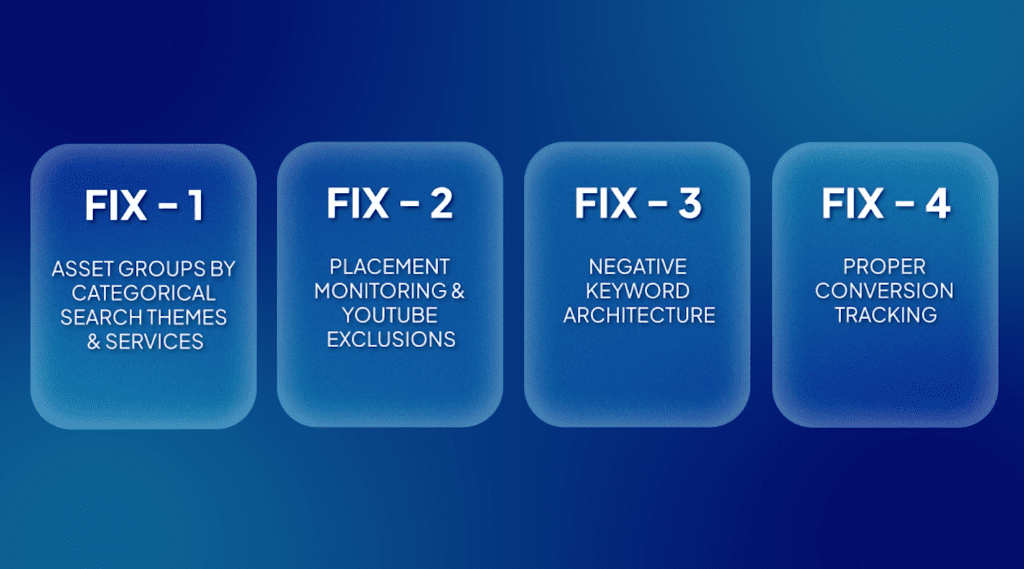 PMax in 2026: 4 Fixes That Explode Lead Quality