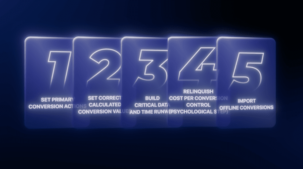 2026 GOOGLE ADS Bid Strategies: When to Quit Target CPA and Start Target ROAS %