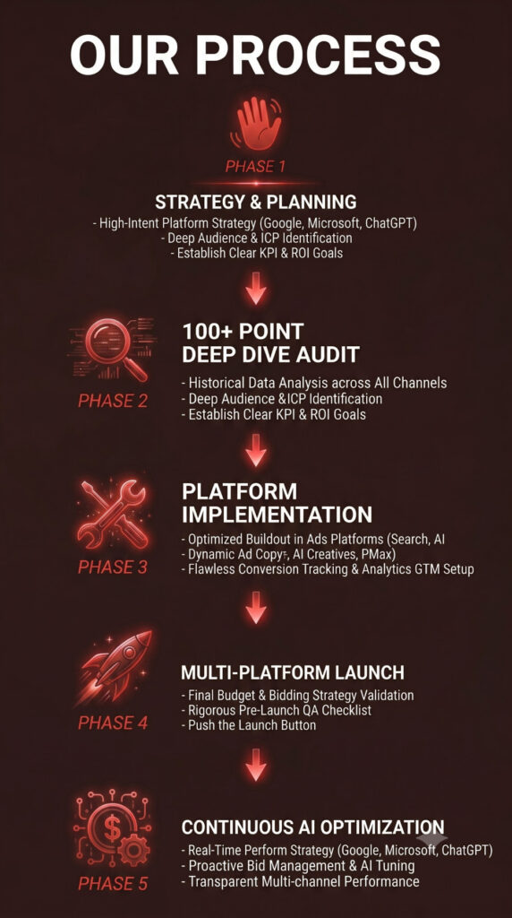 Our Process Homepage image